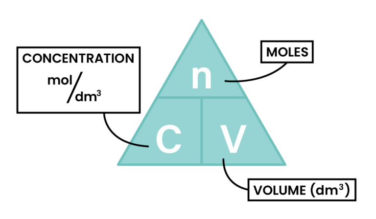 edexcel_igcse_chemistry_topic 05_chemical formulae, equations, and calculations_003_concentration mol/dm^3 formula triangle